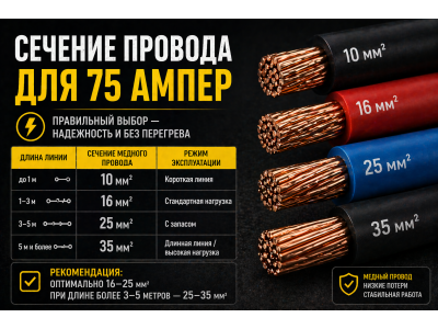 Провод для 75А — какое сечение кабеля нужно